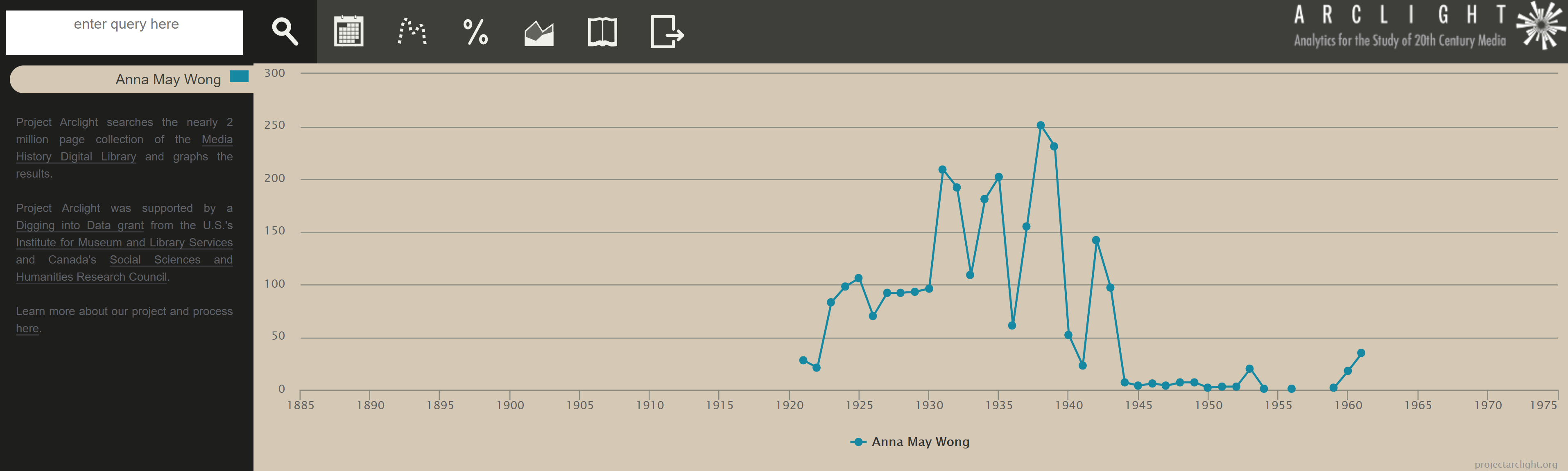 screenshot of Arclight results for Anna May Wong
