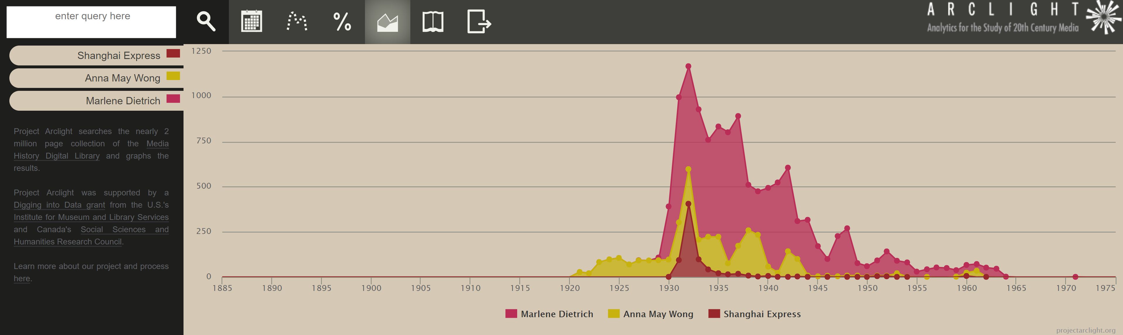 screenshot of Arclight stacked graph of three terms