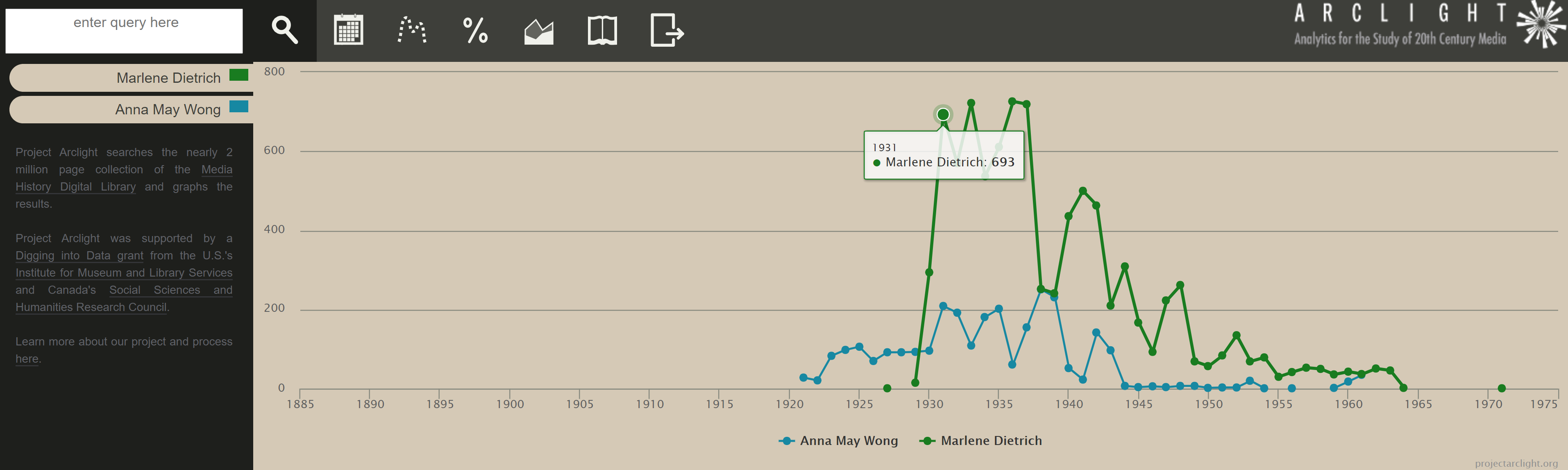 screenshot of Arclight search comparing Anna May Wong and Marlene Dietrich