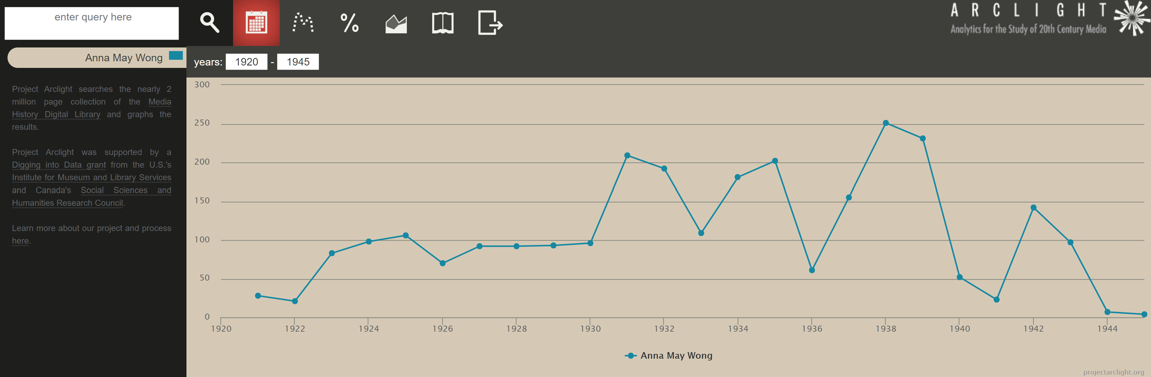 screenshot of Anna May Wong search result by year range